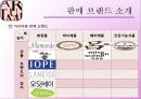 아리따움(aritaum) 아름다운 사람들이 가꾸는 아름다운 공간 Effective Marketing Proposal,ARITAUM 기업소개,SWOT 7페이지