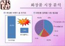 아리따움(aritaum) 아름다운 사람들이 가꾸는 아름다운 공간 Effective Marketing Proposal,ARITAUM 기업소개,SWOT 12페이지