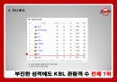 SK 나이츠(SK Knights) 12페이지