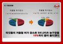 SK 나이츠(SK Knights) 63페이지