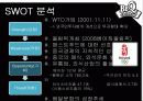 BBQ(비비큐) 치킨 - 중국 베이징 시장진출 18페이지