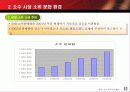 주류 시장 소비 문화 환경 12페이지