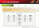 주류 시장 소비 문화 환경 13페이지