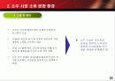 주류 시장 소비 문화 환경 16페이지