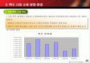 주류 시장 소비 문화 환경 18페이지