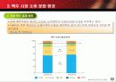 주류 시장 소비 문화 환경 19페이지