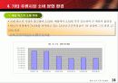 주류 시장 소비 문화 환경 24페이지