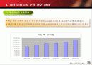 주류 시장 소비 문화 환경 25페이지