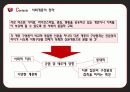 인구통계학적 측면에 따른 패션 소비 행동 4페이지