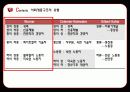 인구통계학적 측면에 따른 패션 소비 행동 5페이지