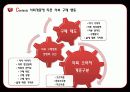 인구통계학적 측면에 따른 패션 소비 행동 12페이지