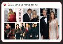인구통계학적 측면에 따른 패션 소비 행동 14페이지