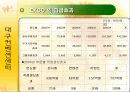 대구엑스코,전시컨벤션센타,마케팅,브랜드,브랜드마케팅,기업,서비스마케팅,글로벌,경영,시장,사례,swot,stp,4p 34페이지
