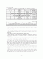 자동차 산업,자동차시장,자동차역사,마케팅,브랜드,브랜드마케팅,기업,서비스마케팅,글로벌,경영,시장,사례,swot,stp,4p 21페이지