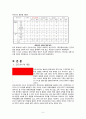 국제경영,미원,해외진출,국제경영,마케팅,브랜드,브랜드마케팅,기업,서비스마케팅,글로벌,경영,시장,사례,swot,stp,4p 5페이지