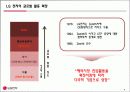 엘지전자,LG전자,기업합병,M&A,마케팅,브랜드,브랜드마케팅,기업,서비스마케팅,글로벌,경영,시장,사례,swot,stp,4p 4페이지