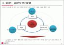 엘지전자,LG전자,기업합병,M&A,마케팅,브랜드,브랜드마케팅,기업,서비스마케팅,글로벌,경영,시장,사례,swot,stp,4p 9페이지