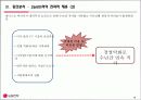 엘지전자,LG전자,기업합병,M&A,마케팅,브랜드,브랜드마케팅,기업,서비스마케팅,글로벌,경영,시장,사례,swot,stp,4p 16페이지