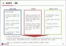 엘지전자,LG전자,기업합병,M&A,마케팅,브랜드,브랜드마케팅,기업,서비스마케팅,글로벌,경영,시장,사례,swot,stp,4p 18페이지