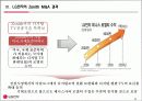 엘지전자,LG전자,기업합병,M&A,마케팅,브랜드,브랜드마케팅,기업,서비스마케팅,글로벌,경영,시장,사례,swot,stp,4p 27페이지