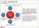 엘지전자,LG전자,기업합병,M&A,마케팅,브랜드,브랜드마케팅,기업,서비스마케팅,글로벌,경영,시장,사례,swot,stp,4p 30페이지