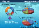 기업분석,삼성전자,삼성마케팅,마케팅,브랜드,브랜드마케팅,기업,서비스마케팅,글로벌,경영,시장,사례,swot,stp,4p 6페이지
