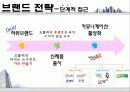 빙그레,요플레시장,마케팅전략,사례분석,마케팅,브랜드,브랜드마케팅,기업,서비스마케팅,글로벌,경영,시장,사례,swot,stp,4p 6페이지