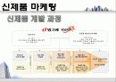 빙그레,요플레시장,마케팅전략,사례분석,마케팅,브랜드,브랜드마케팅,기업,서비스마케팅,글로벌,경영,시장,사례,swot,stp,4p 7페이지