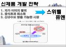 빙그레,요플레시장,마케팅전략,사례분석,마케팅,브랜드,브랜드마케팅,기업,서비스마케팅,글로벌,경영,시장,사례,swot,stp,4p 17페이지