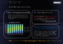 갤럭시텝,상성스마트폰,테블릿PC,마케팅,브랜드,브랜드마케팅,기업,서비스마케팅,글로벌,경영,시장,사례,swot,stp,4p 3페이지