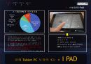 갤럭시텝,상성스마트폰,테블릿PC,마케팅,브랜드,브랜드마케팅,기업,서비스마케팅,글로벌,경영,시장,사례,swot,stp,4p 4페이지