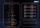 갤럭시텝,상성스마트폰,테블릿PC,마케팅,브랜드,브랜드마케팅,기업,서비스마케팅,글로벌,경영,시장,사례,swot,stp,4p 18페이지