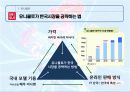 Made of 7Dragons 국내에 진출한 일본 기업 - 한국시장진출,일본기업,글로벌경영,유니클로,닌텐도 7페이지