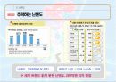 Made of 7Dragons 국내에 진출한 일본 기업 - 한국시장진출,일본기업,글로벌경영,유니클로,닌텐도 15페이지