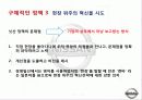닛산(NISSAN)의 혁신전략 14페이지