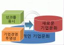 닛산(NISSAN)의 혁신전략 17페이지