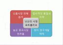 닛산(NISSAN)의 혁신전략 20페이지