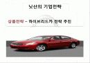 닛산(NISSAN)의 혁신전략 21페이지