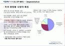 아모레퍼시픽(amore pacific)의 미주 사업부 전략 분석 6페이지