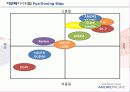 아모레퍼시픽(amore pacific)의 미주 사업부 전략 분석 10페이지