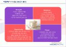 아모레퍼시픽(amore pacific)의 미주 사업부 전략 분석 11페이지