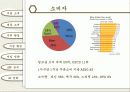 글로별 경영환경 - 국순당 막걸리, 호주시장 진출전략 13페이지