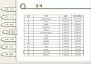 글로별 경영환경 - 국순당 막걸리, 호주시장 진출전략 19페이지