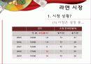 SAMYANG NUDDLES 삼양라면 재기를 꿈꾸며… 8페이지