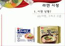 SAMYANG NUDDLES 삼양라면 재기를 꿈꾸며… 10페이지