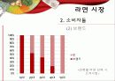 SAMYANG NUDDLES 삼양라면 재기를 꿈꾸며… 12페이지