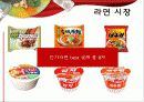 SAMYANG NUDDLES 삼양라면 재기를 꿈꾸며… 14페이지