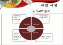 SAMYANG NUDDLES 삼양라면 재기를 꿈꾸며… 16페이지