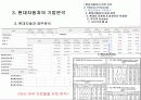 현대자동차 전략 분석 - 현대 역사, 기업분석, 성공전략, 잠ㅁ재적인 문제점, 나아가야 할 길 14페이지