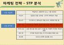 마케팅 성공 사례 분석 - 몸이 가벼워 지는 시간 17茶(차) 9페이지